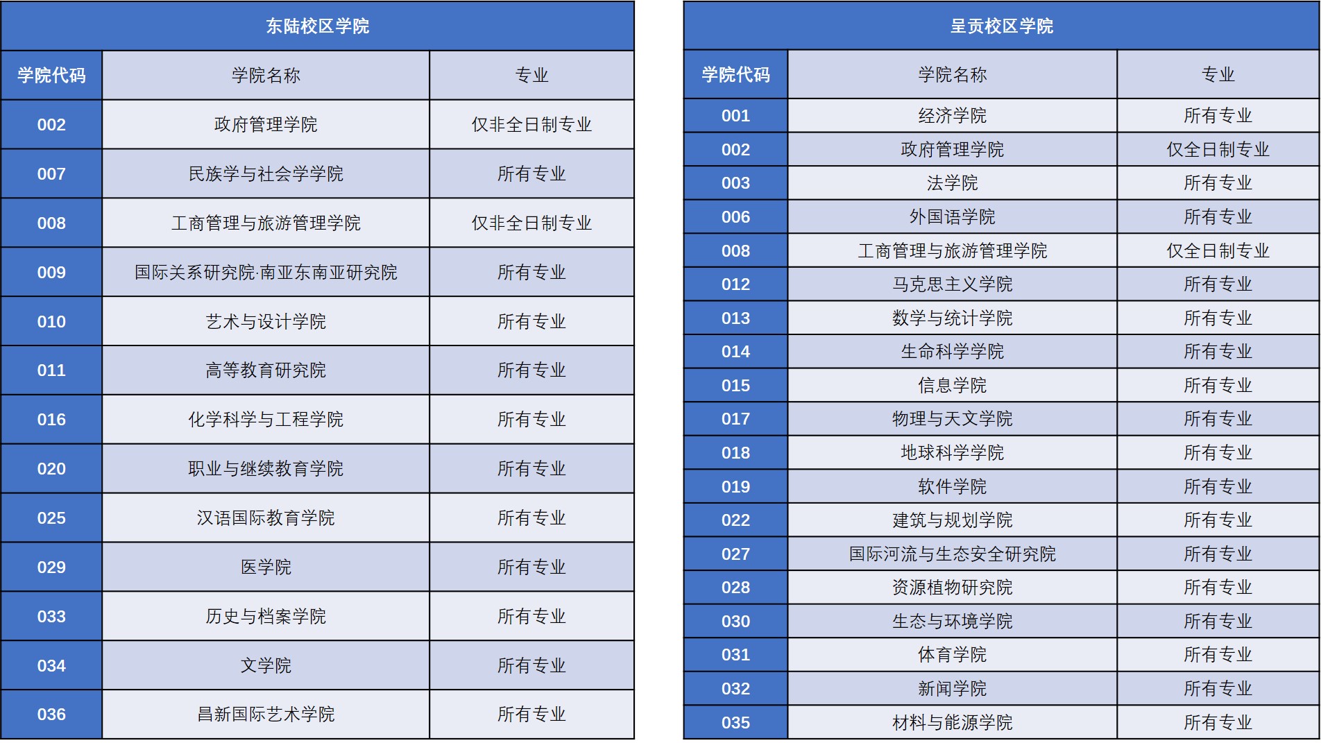 2021考研招生簡(jiǎn)章:云南大學(xué)2021年碩士研究生招生變化提示