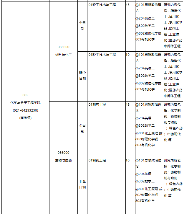 華東理工大學2021年專業學位碩士研究生招生專業目錄