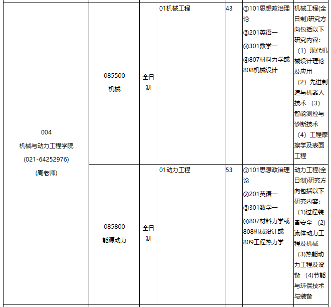華東理工大學2021年專業學位碩士研究生招生專業目錄
