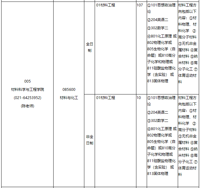 華東理工大學2021年專業學位碩士研究生招生專業目錄