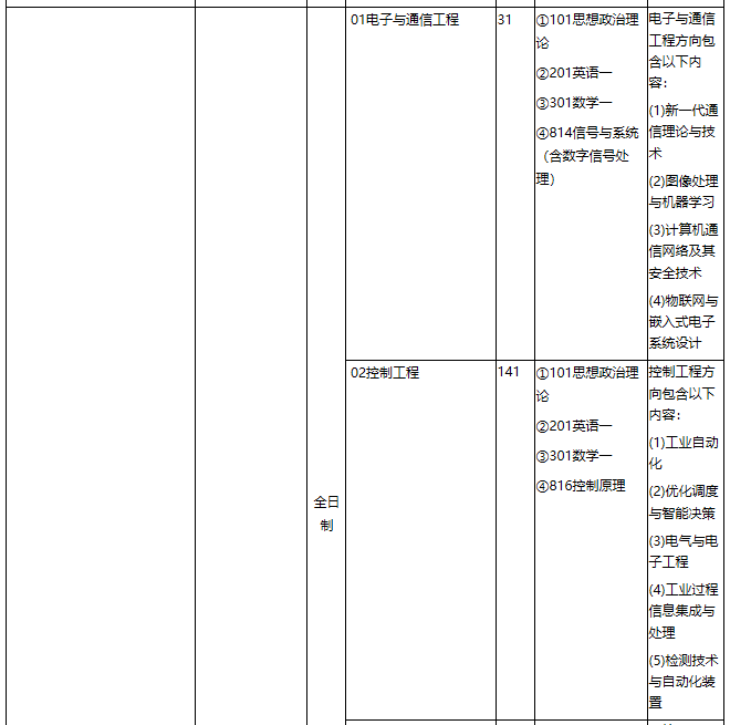 華東理工大學2021年專業學位碩士研究生招生專業目錄