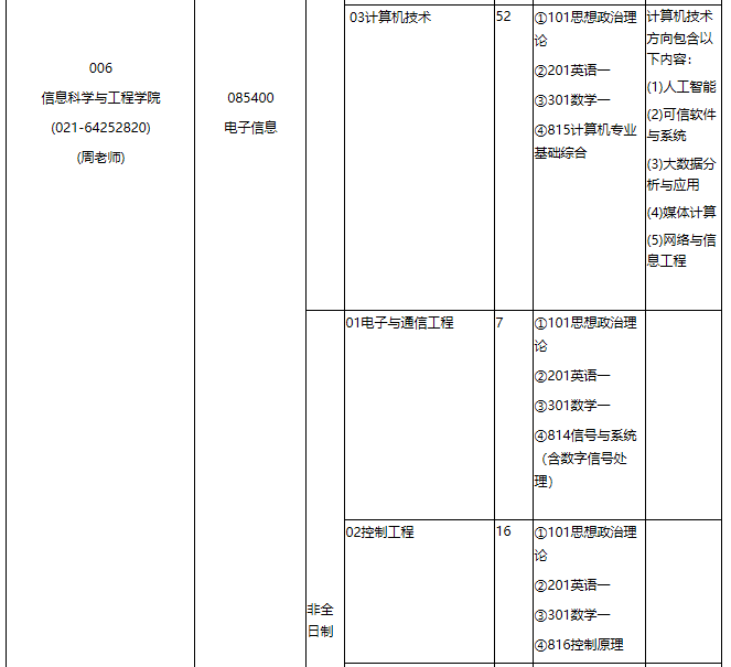 華東理工大學2021年專業學位碩士研究生招生專業目錄