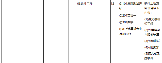 華東理工大學2021年專業學位碩士研究生招生專業目錄