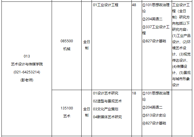 華東理工大學2021年專業學位碩士研究生招生專業目錄