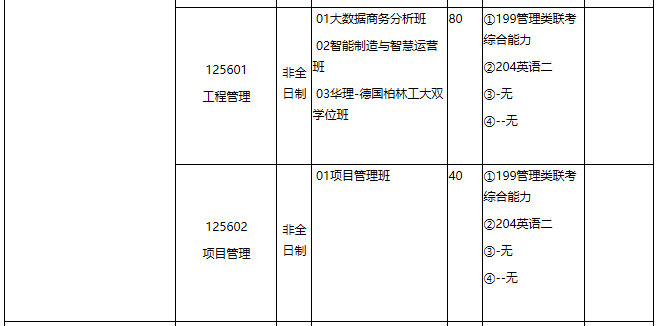 華東理工大學2021年專業學位碩士研究生招生專業目錄