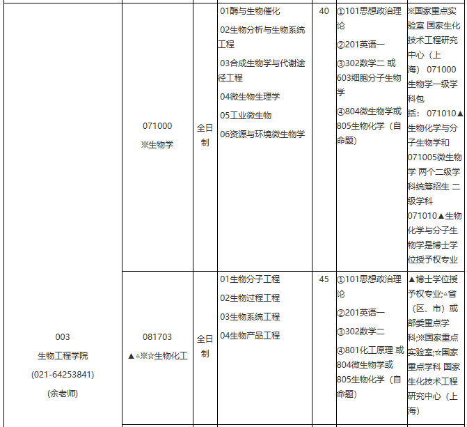 華東理工大學(xué)2021年學(xué)術(shù)學(xué)位碩士研究生招生專(zhuān)業(yè)目錄