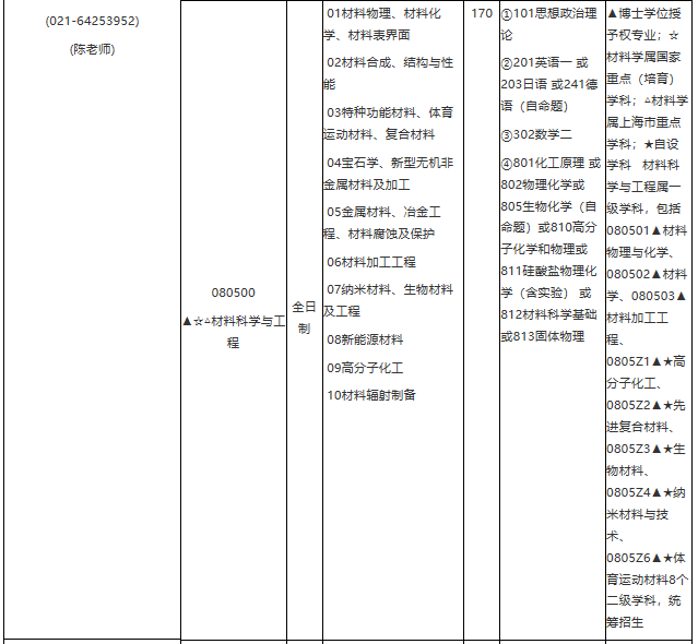 華東理工大學(xué)2021年學(xué)術(shù)學(xué)位碩士研究生招生專(zhuān)業(yè)目錄