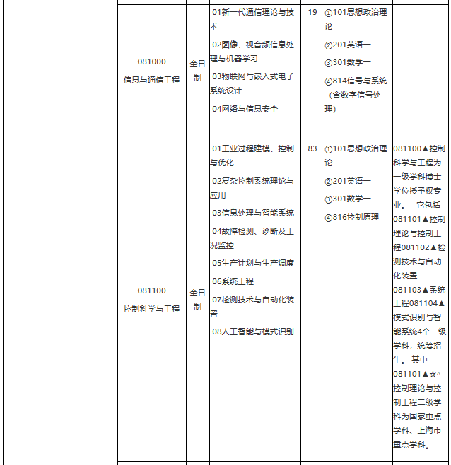 華東理工大學(xué)2021年學(xué)術(shù)學(xué)位碩士研究生招生專(zhuān)業(yè)目錄