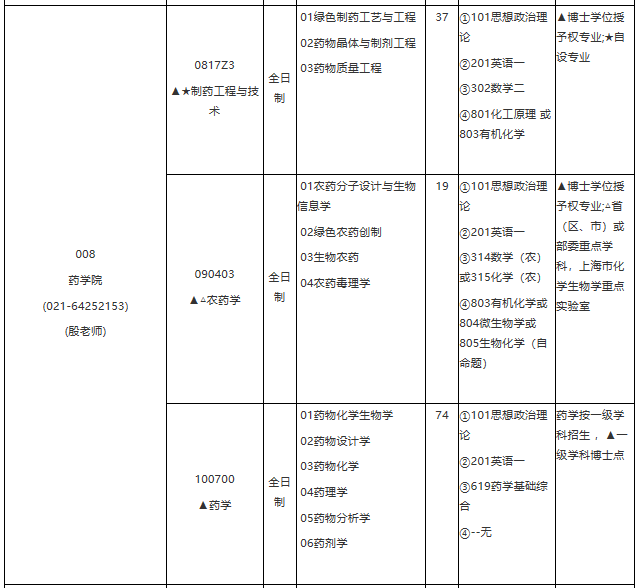 華東理工大學(xué)2021年學(xué)術(shù)學(xué)位碩士研究生招生專(zhuān)業(yè)目錄