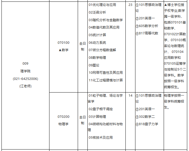 各位考生如果想知道2021某個(gè)院校具體招生人數(shù)是多少?考試科目有什么?復(fù)試要求都是什么?就需要從2021碩士研究生專(zhuān)業(yè)目錄開(kāi)始看起,從專(zhuān)業(yè)目錄中找到自己需要的信息。今天,小編整理了“2021考研專(zhuān)業(yè)目錄:華東理工大學(xué)2021年學(xué)術(shù)學(xué)位碩士研究生招生專(zhuān)業(yè)目錄”的相關(guān)內(nèi)容,希望對(duì)大家有所幫助!