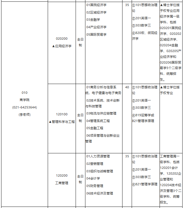 各位考生如果想知道2021某個(gè)院校具體招生人數(shù)是多少?考試科目有什么?復(fù)試要求都是什么?就需要從2021碩士研究生專(zhuān)業(yè)目錄開(kāi)始看起,從專(zhuān)業(yè)目錄中找到自己需要的信息。今天,小編整理了“2021考研專(zhuān)業(yè)目錄:華東理工大學(xué)2021年學(xué)術(shù)學(xué)位碩士研究生招生專(zhuān)業(yè)目錄”的相關(guān)內(nèi)容,希望對(duì)大家有所幫助!