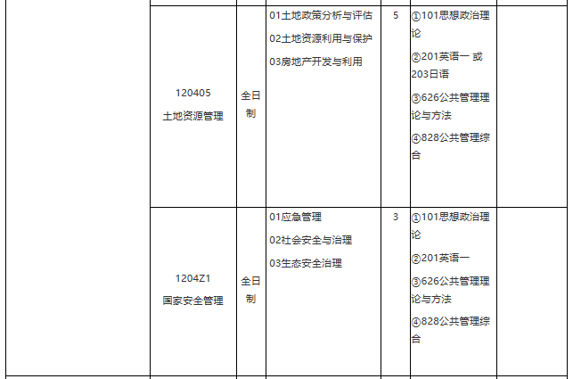 各位考生如果想知道2021某個(gè)院校具體招生人數(shù)是多少?考試科目有什么?復(fù)試要求都是什么?就需要從2021碩士研究生專(zhuān)業(yè)目錄開(kāi)始看起,從專(zhuān)業(yè)目錄中找到自己需要的信息。今天,小編整理了“2021考研專(zhuān)業(yè)目錄:華東理工大學(xué)2021年學(xué)術(shù)學(xué)位碩士研究生招生專(zhuān)業(yè)目錄”的相關(guān)內(nèi)容,希望對(duì)大家有所幫助!
