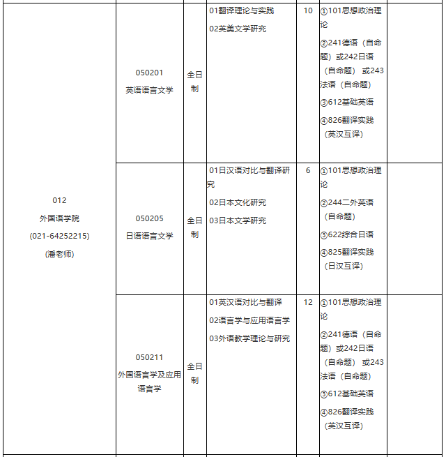 各位考生如果想知道2021某個(gè)院校具體招生人數(shù)是多少?考試科目有什么?復(fù)試要求都是什么?就需要從2021碩士研究生專(zhuān)業(yè)目錄開(kāi)始看起,從專(zhuān)業(yè)目錄中找到自己需要的信息。今天,小編整理了“2021考研專(zhuān)業(yè)目錄:華東理工大學(xué)2021年學(xué)術(shù)學(xué)位碩士研究生招生專(zhuān)業(yè)目錄”的相關(guān)內(nèi)容,希望對(duì)大家有所幫助!