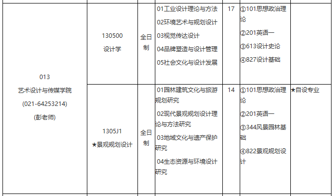 各位考生如果想知道2021某個(gè)院校具體招生人數(shù)是多少?考試科目有什么?復(fù)試要求都是什么?就需要從2021碩士研究生專(zhuān)業(yè)目錄開(kāi)始看起,從專(zhuān)業(yè)目錄中找到自己需要的信息。今天,小編整理了“2021考研專(zhuān)業(yè)目錄:華東理工大學(xué)2021年學(xué)術(shù)學(xué)位碩士研究生招生專(zhuān)業(yè)目錄”的相關(guān)內(nèi)容,希望對(duì)大家有所幫助!