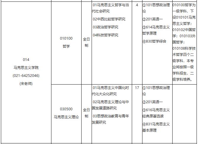 各位考生如果想知道2021某個(gè)院校具體招生人數(shù)是多少?考試科目有什么?復(fù)試要求都是什么?就需要從2021碩士研究生專(zhuān)業(yè)目錄開(kāi)始看起,從專(zhuān)業(yè)目錄中找到自己需要的信息。今天,小編整理了“2021考研專(zhuān)業(yè)目錄:華東理工大學(xué)2021年學(xué)術(shù)學(xué)位碩士研究生招生專(zhuān)業(yè)目錄”的相關(guān)內(nèi)容,希望對(duì)大家有所幫助!