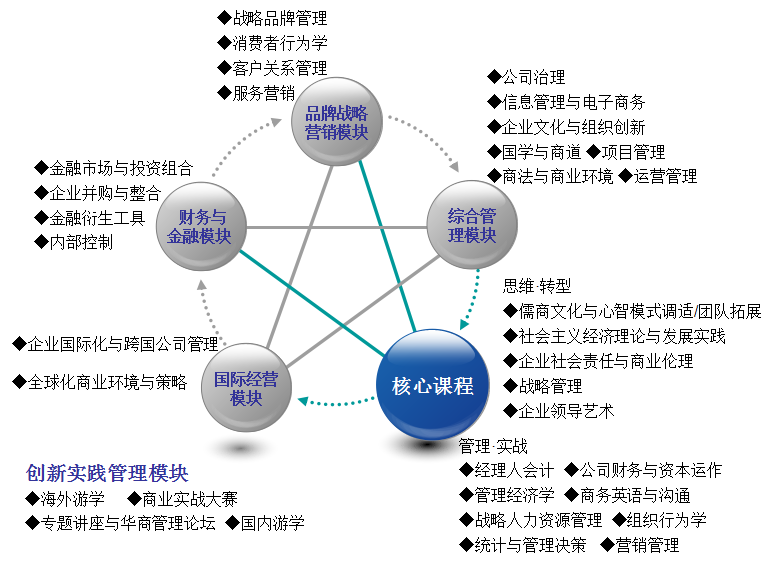 2021考研招生簡章:暨南大學2021年高級工商管理碩士招生簡章