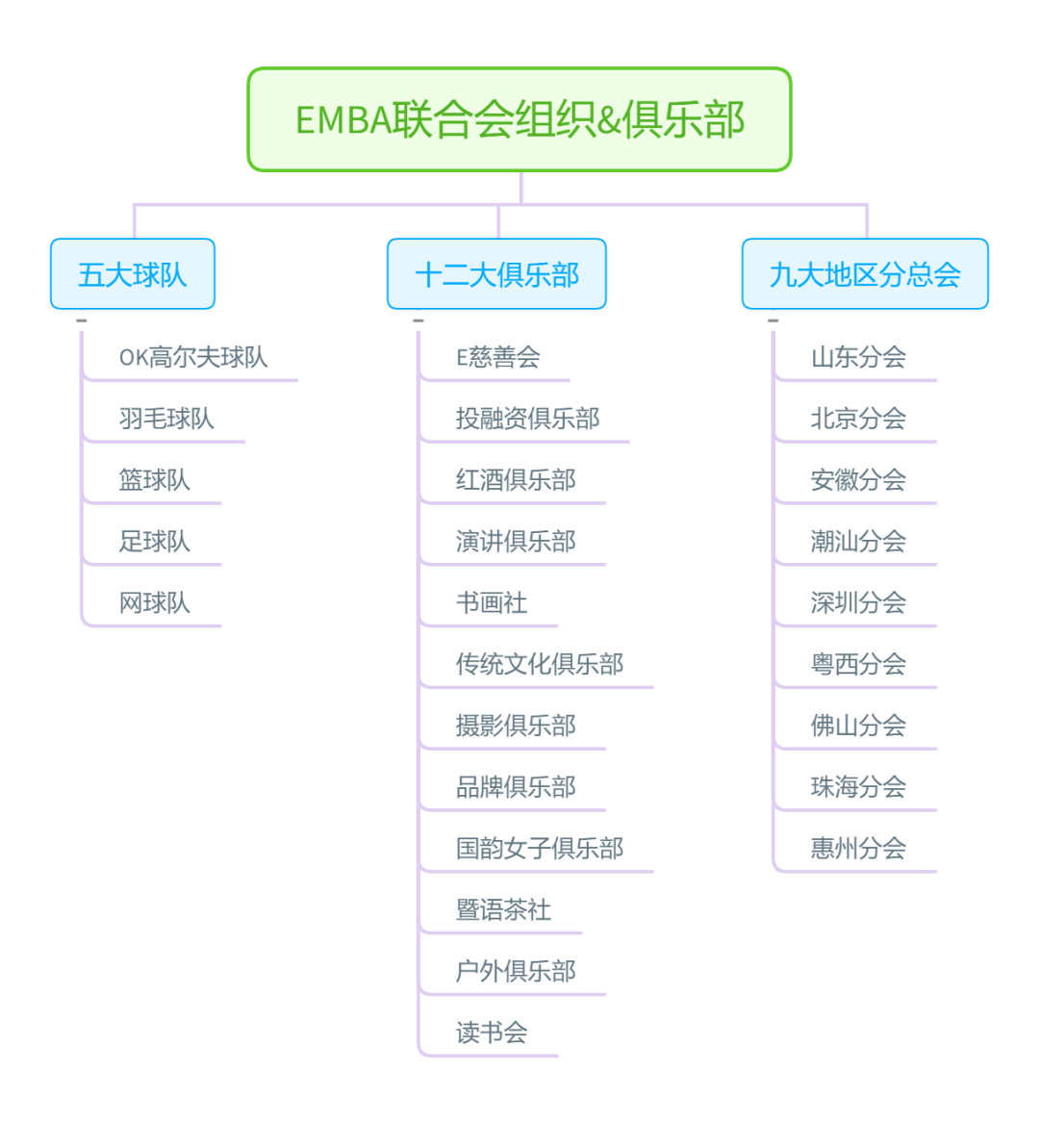 2021考研招生簡章:暨南大學2021年高級工商管理碩士招生簡章