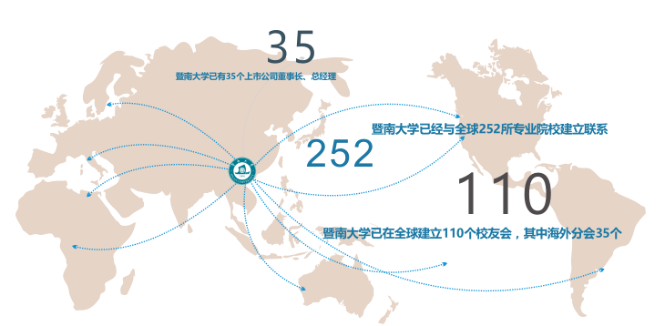 2021考研招生簡章:暨南大學2021年高級工商管理碩士招生簡章