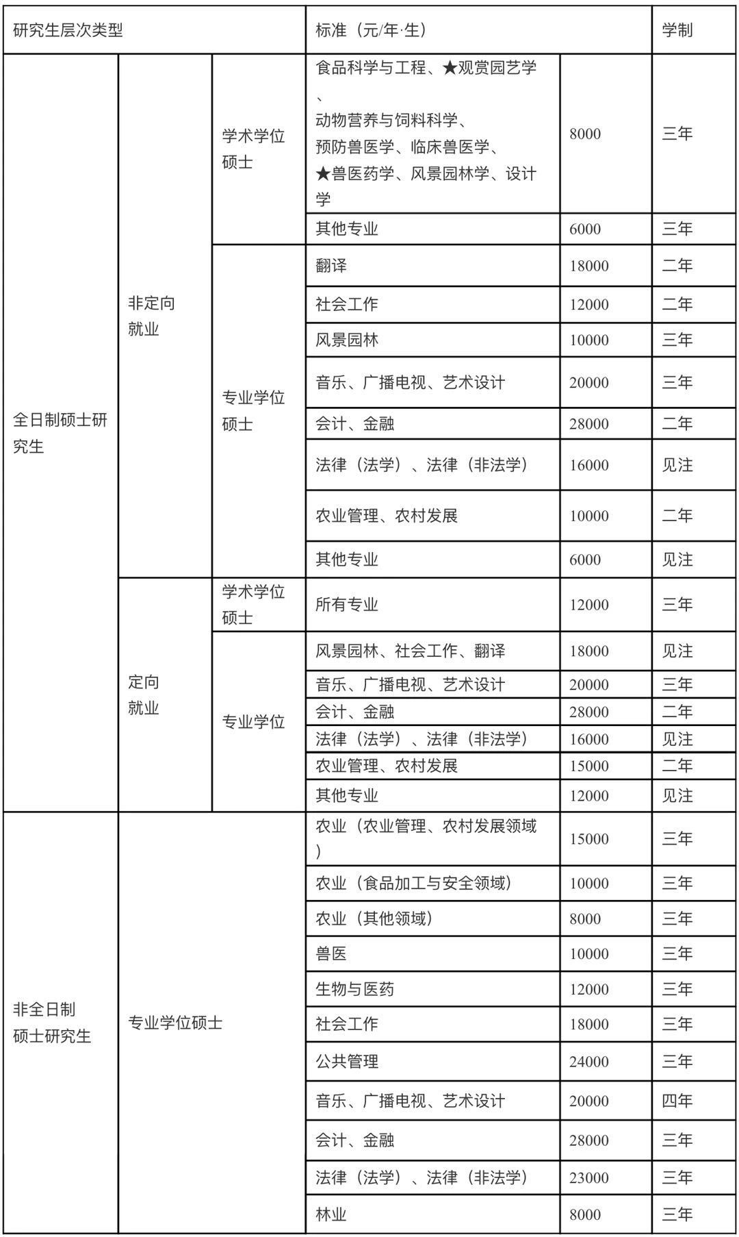 2021考研招生簡章:華南農(nóng)業(yè)大學(xué)2021年攻讀碩士學(xué)位研究生招生簡章