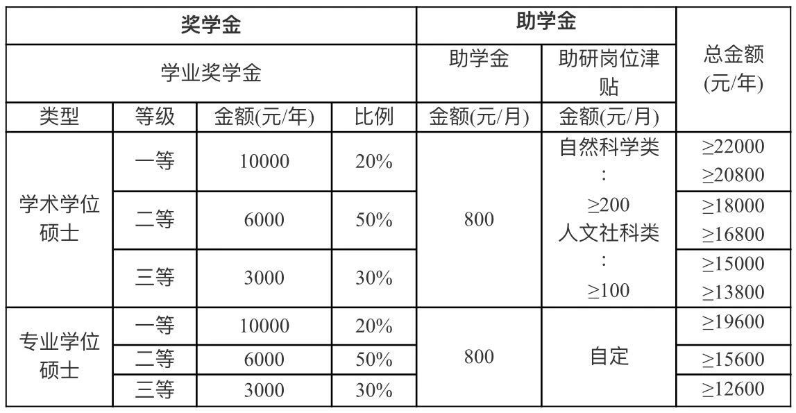 2021考研招生簡章:華南農(nóng)業(yè)大學(xué)2021年攻讀碩士學(xué)位研究生招生簡章