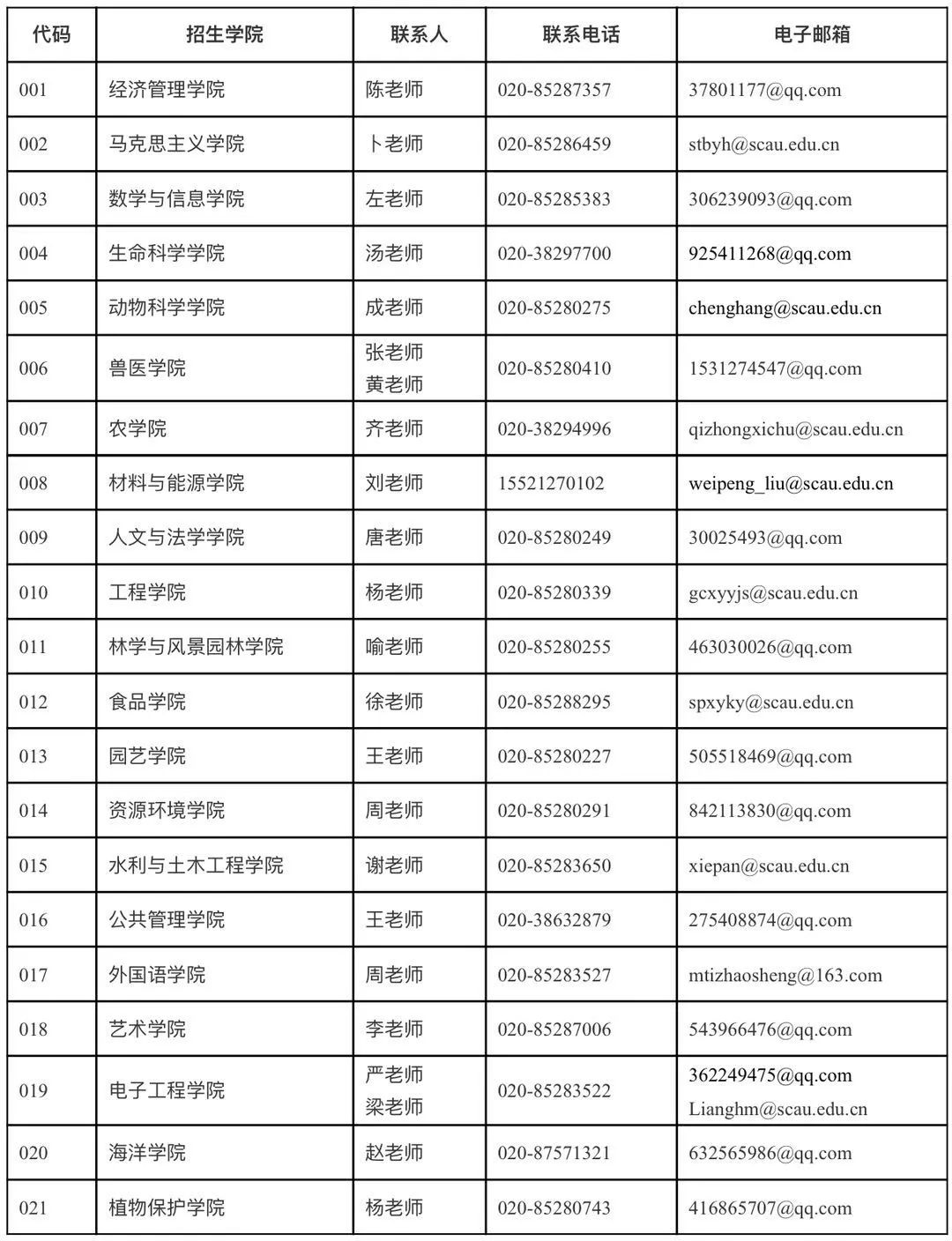 2021考研招生簡章:華南農(nóng)業(yè)大學(xué)2021年攻讀碩士學(xué)位研究生招生簡章