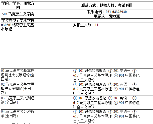 2021考研專業(yè)目錄:上海師范大學(xué)502馬克思主義學(xué)院2021年碩士研究生招生專業(yè)目錄