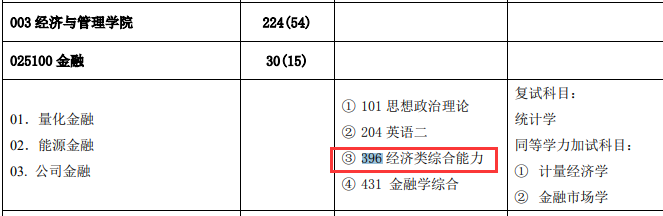 2021考研專業目錄:華北電力大學2021年全日制專業學位碩士研究生招生專業目錄