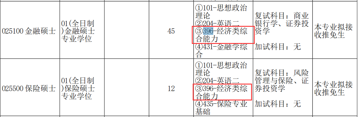2021考研專業(yè)目錄:鄭州大學(xué)商學(xué)院2021年碩士研究生招生專業(yè)目錄