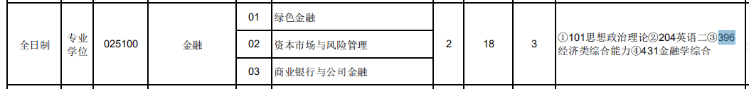 2021考研專業(yè)目錄:東北林業(yè)大學(xué)2021年全國碩士研究生招生目錄