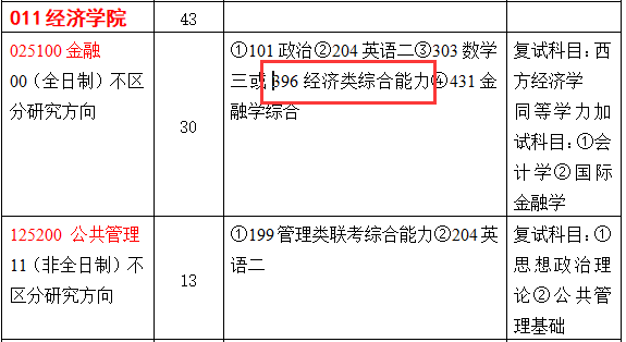 2021考研專業目錄:曲阜師范大學2021年全國碩士研究生招生目錄