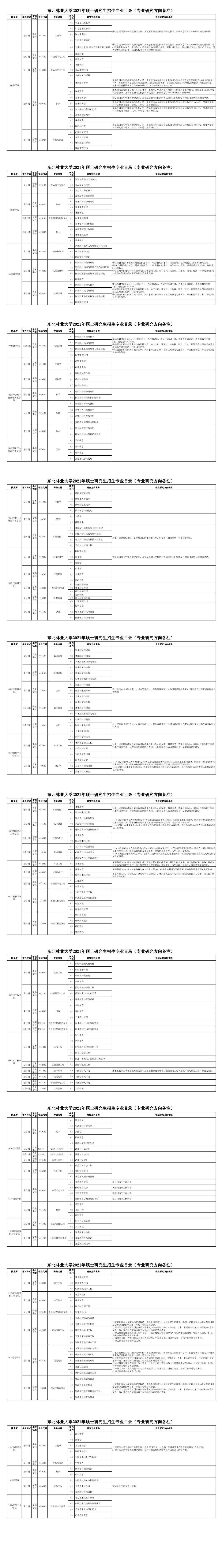 東北林業(yè)大學(xué)2021年碩士研究生招生專業(yè)目錄(研究方向備注說明)