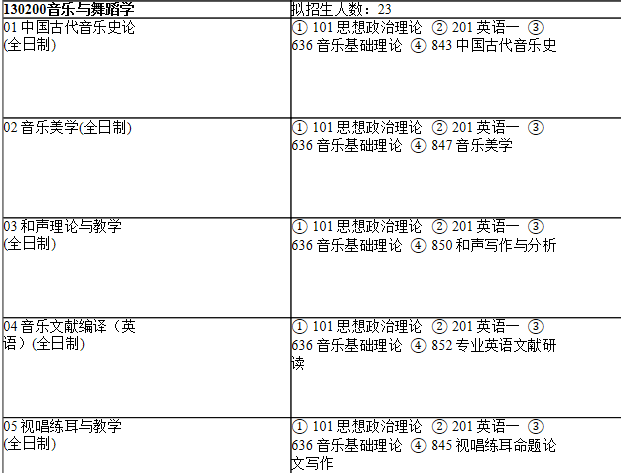 2021考研專業目錄:上海師范大學106音樂學院2021年碩士研究生招生專業目錄