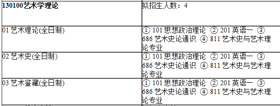 2021考研專(zhuān)業(yè)目錄:上海師范大學(xué)110美術(shù)學(xué)院2021年碩士研究生招生專(zhuān)業(yè)目錄