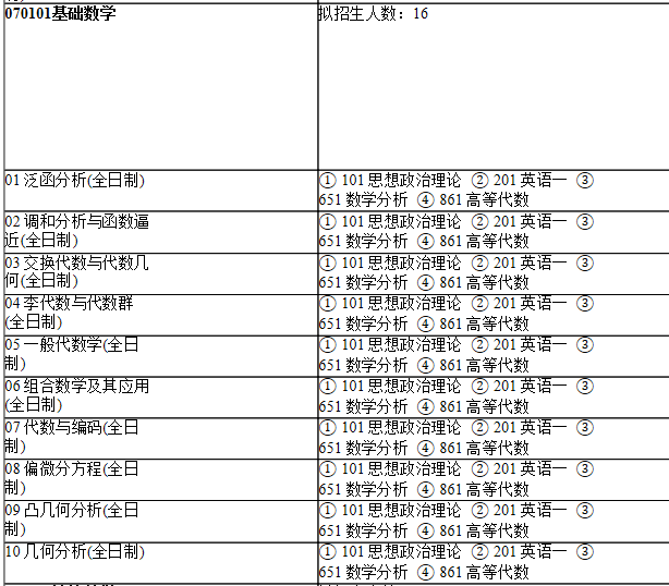 2021考研專業目錄:上海師范大學112數理學院2021年碩士研究生招生專業目錄