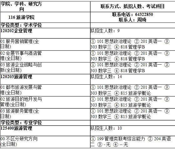 2021考研專業(yè)目錄:上海師范大學(xué)116旅游學(xué)院2021年碩士研究生招生專業(yè)目錄
