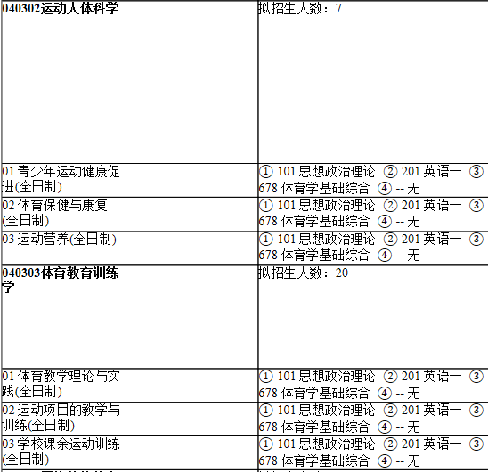 2021考研專業目錄:上海師范大學117體育學院2021年碩士研究生招生專業目錄