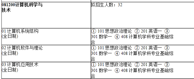 2021考研專業(yè)目錄:上海師范大學(xué)121信息與機(jī)電工程學(xué)院2021年碩士研究生招生專業(yè)目錄