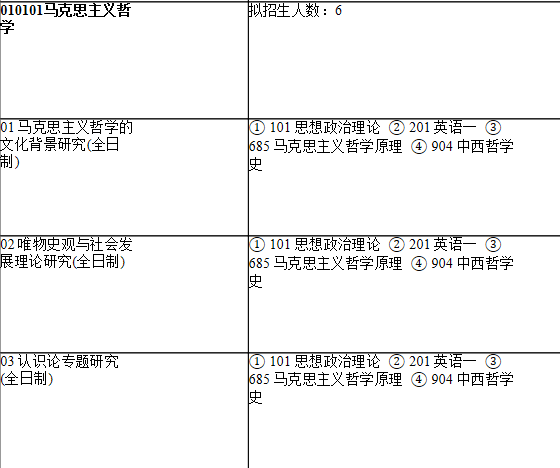 2021考研專業目錄:上海師范大學123哲學與法政學院2021年碩士研究生招生專業目錄