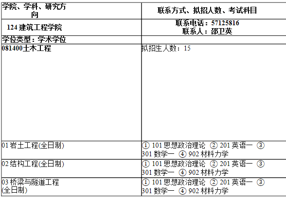 2021考研專業目錄:上海師范大學124建筑工程學院2021年碩士研究生招生專業目錄