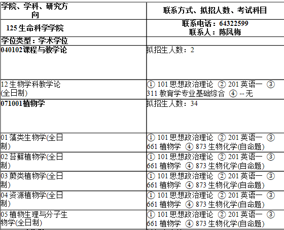 2021考研專業目錄:上海師范大學125生命科學學院2021年碩士研究生招生專業目錄