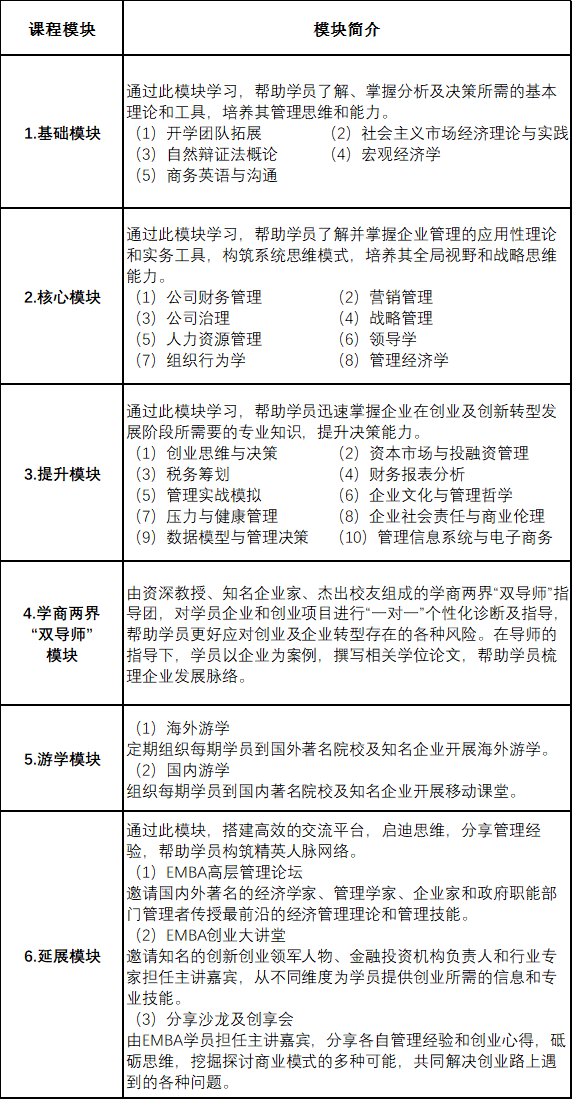 2021考研招生簡章:2021年廣西大學商學院新銳EMBA(雙證)招生簡章
