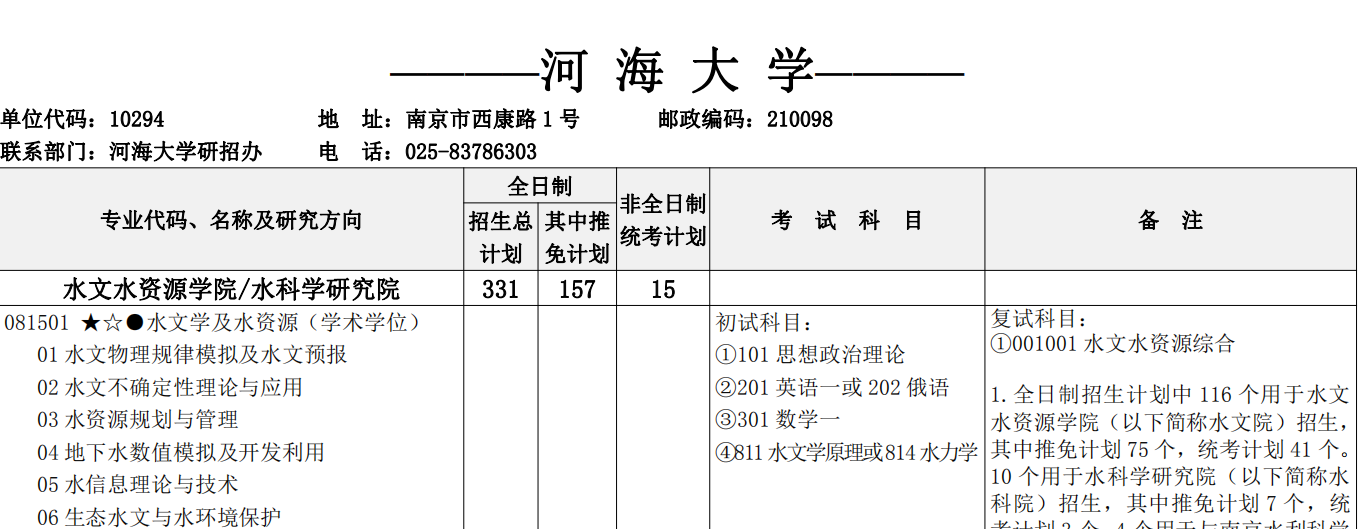2021考研專業(yè)目錄:河海大學(xué)2021年碩士研究生招生專業(yè)目錄