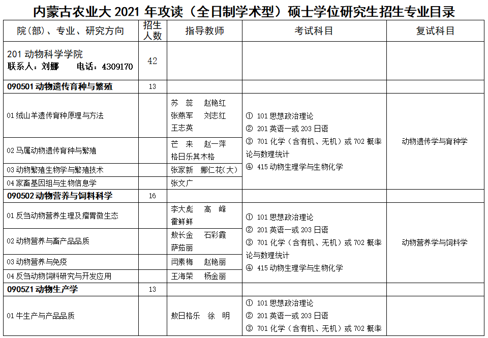 內蒙古農業大學2021年碩士研究生招生專業目錄及初試參考書目