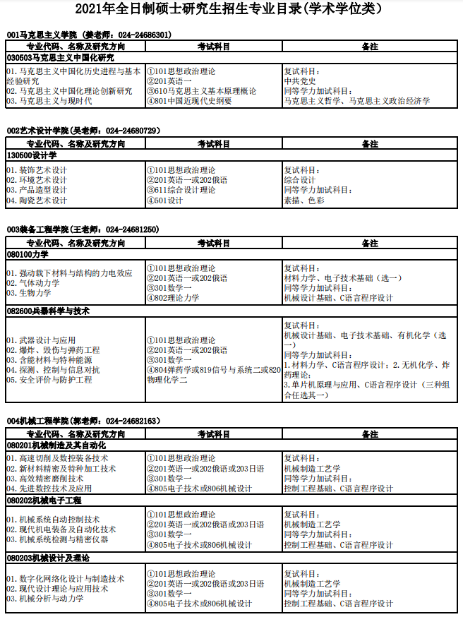 沈陽理工大學(xué)2021年碩士研究生招生專業(yè)目錄