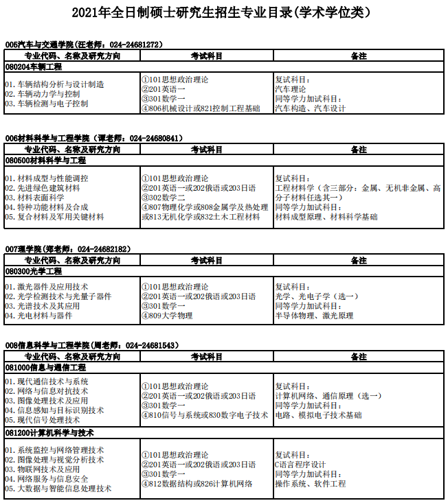 沈陽理工大學(xué)2021年碩士研究生招生專業(yè)目錄