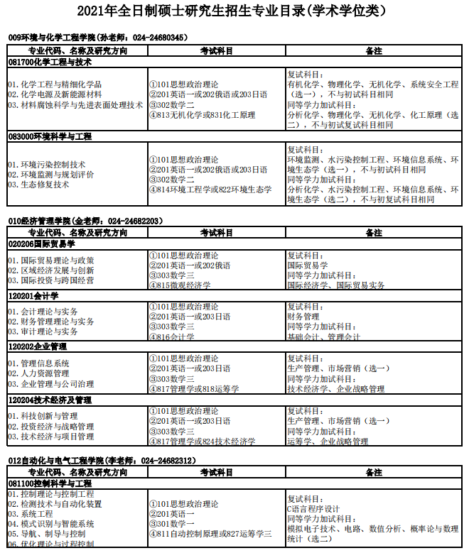 沈陽理工大學(xué)2021年碩士研究生招生專業(yè)目錄