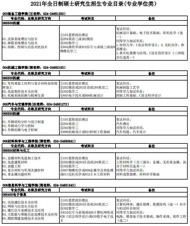 沈陽理工大學(xué)2021年碩士研究生招生專業(yè)目錄