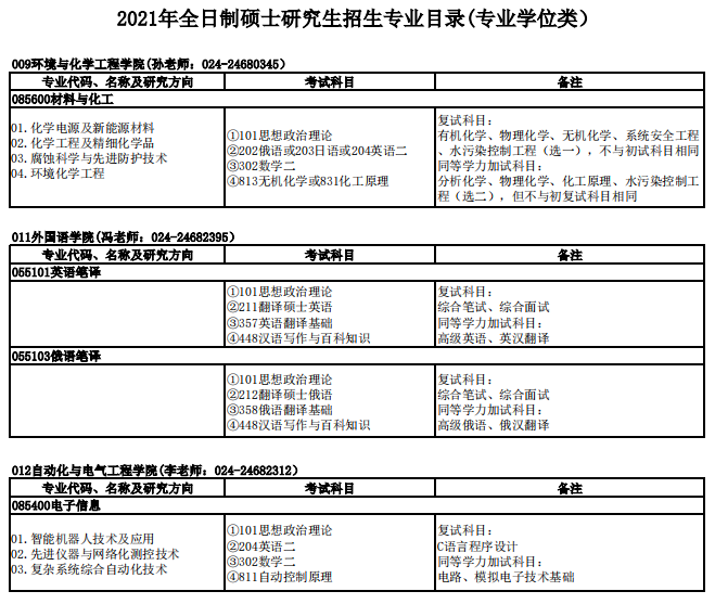 沈陽理工大學(xué)2021年碩士研究生招生專業(yè)目錄