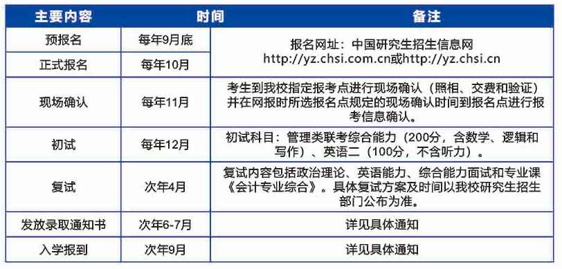 2021MPAcc招生簡章:廣東工業(yè)大學(xué)2021年MPAcc招生簡章