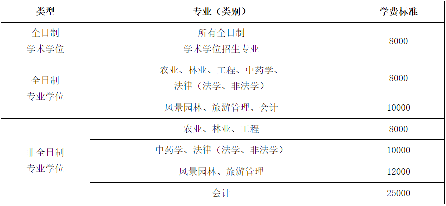 2021考研招生簡章:浙江農林大學2021年碩士研究生招生章程